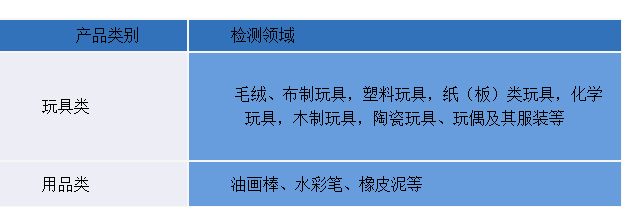 兒童及玩具用品檢測總項目