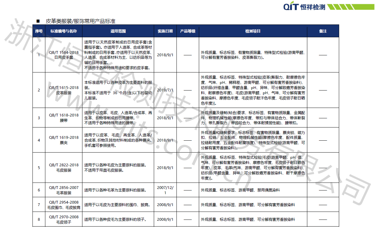 皮革類服裝/服飾常用產(chǎn)品標準-皮革服裝檢測