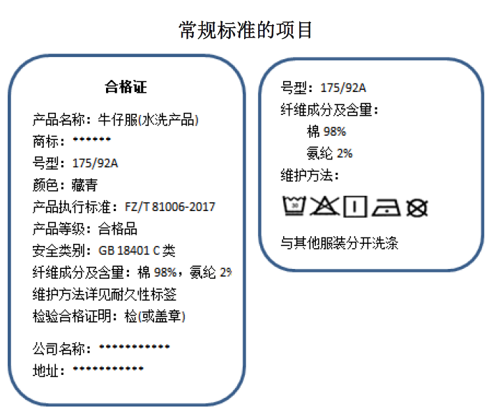 品牌運行商、經(jīng)銷商、加工生產(chǎn)商？服裝標(biāo)識中制造者的名稱標(biāo)注哪個更合適？