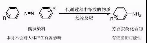 可分解致癌芳香胺測試-紹興專業(yè)第三方化學(xué)測試公司